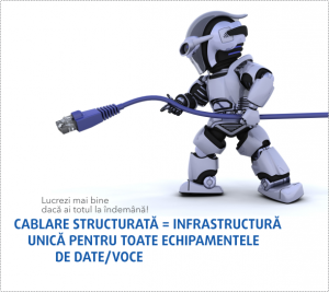 instalatii cablare structurata, retele de voce-date